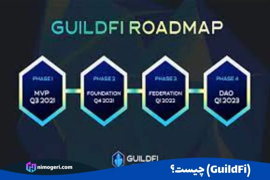 GuildFi چیست؟